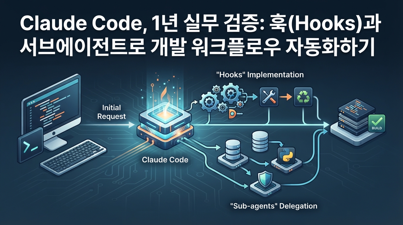 Claude Code, 1년 실무 검증: 훅(Hooks)과 서브에이전트로 개발 워크플로우 자동화하기 본문 이미지 1